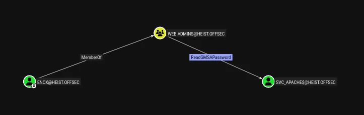Heist walkthrough, Nmap output, screenshot 8