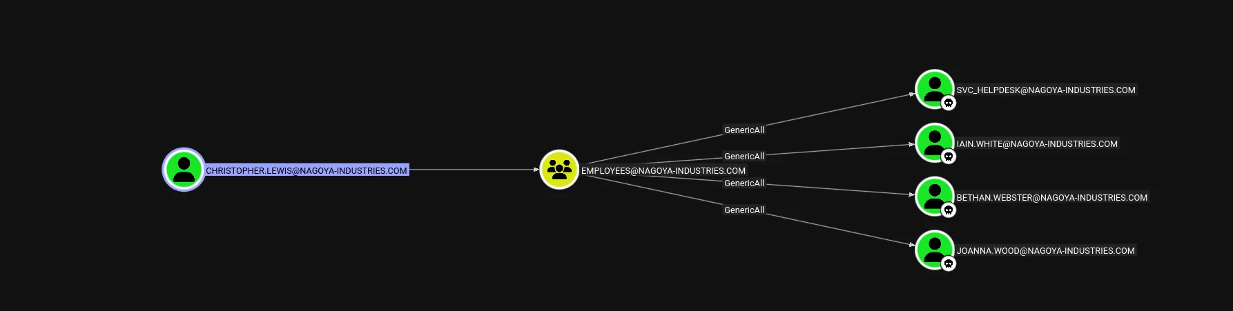Nagoya walkthrough, Got reverse shell as svc_mssql user, screenshot 5